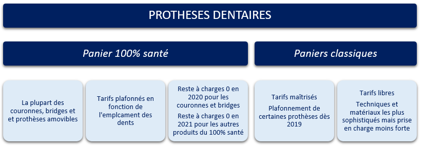 RAC Dentaire