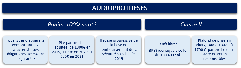 RAC résumé audioprothèses